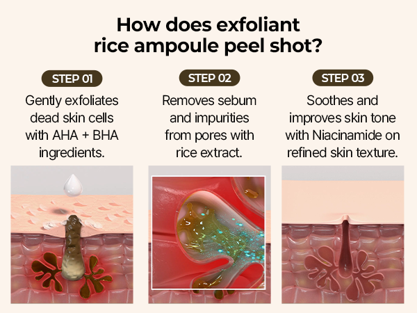 DR.MELAXIN PEEL SHOT LINE Sanft peelende Ampulle mit weißem Reisextrakt 80 ml #9